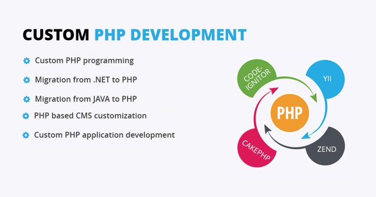 The Benefits of Custom PHP Web Development for Businesses